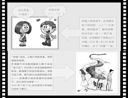 原標(biāo)題:丈夫砍死8個月身孕妻子:禍起"倒插門"不正常心態(tài)