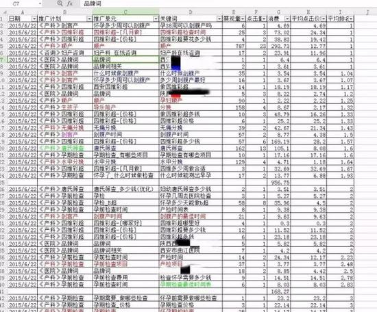 西安民营医院和百度竞价排名的故事