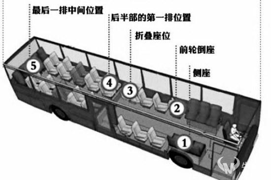 乘公交这几个座位容易走光