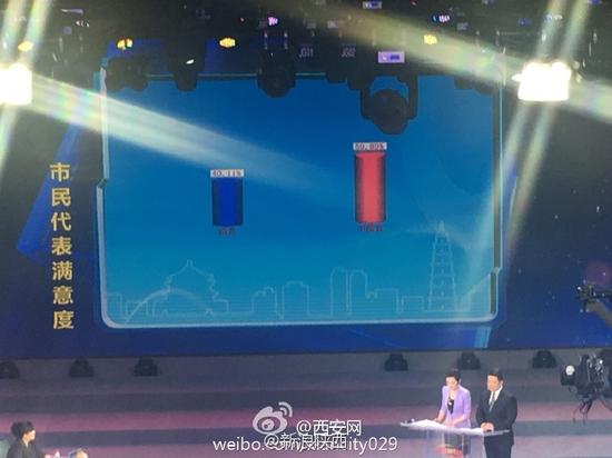 最后一次觀眾滿意度調(diào)查，滿意40.11 ％不滿意59.89％。