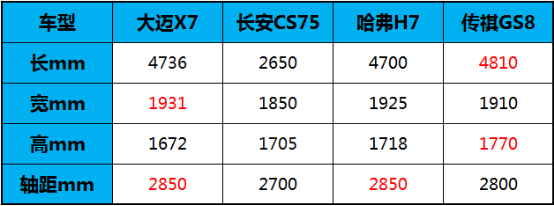 众泰大迈最硬派SUV即将上市，大迈x7部分配置曝光137