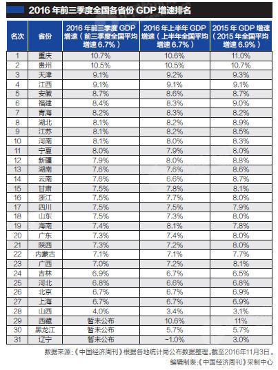 陕西省gdp排名_24省市上半年GDP增速排行出炉 湖北排在第九(3)