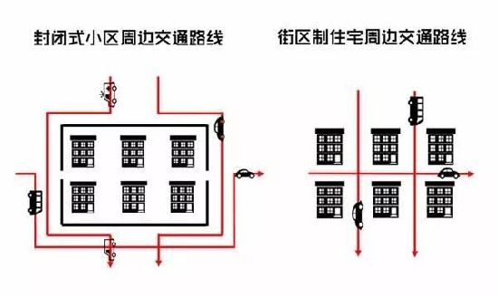 　街區(qū)制示意圖。