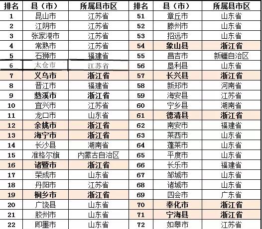 2016百强县名单