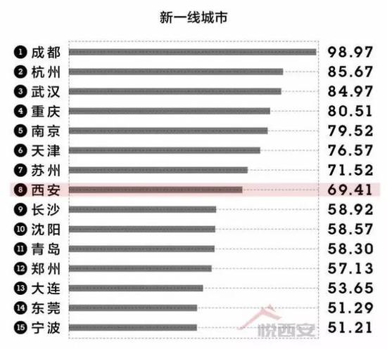 上半年全国课件gdp成绩单公布西安秒变城市尖子三作文v全国的年ppt初中图片