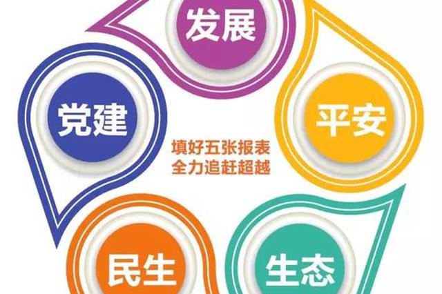 “五张报表”创佳绩 曲江新区上半年成绩单出炉