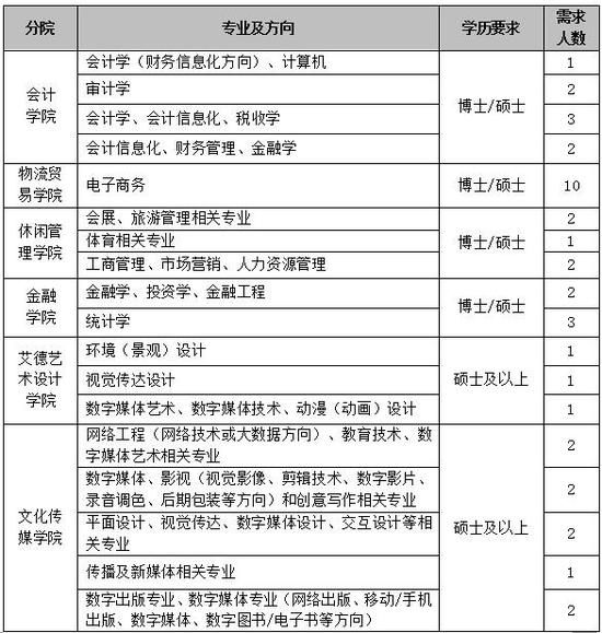 【寻找不同的你】西安欧亚学院2018教师招聘