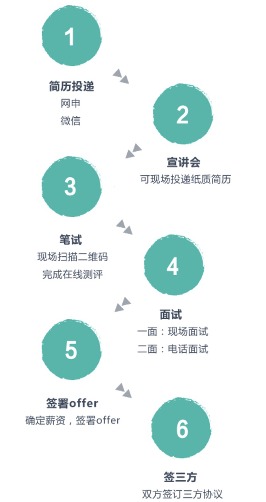欧亚招聘_欧亚解放店8月大店庆 会员生日礼你抽我也抽,8000张现金卡幸运你来拍,各大品牌狂欢店庆等你来逛(4)