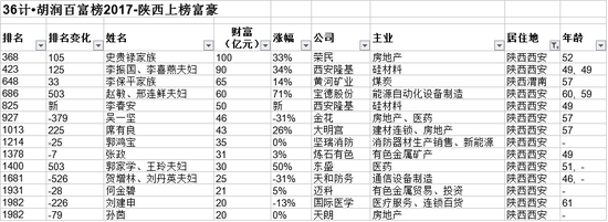 点击查看大图