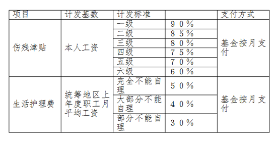 陕西社保政策宣传月 工伤保险政策解读