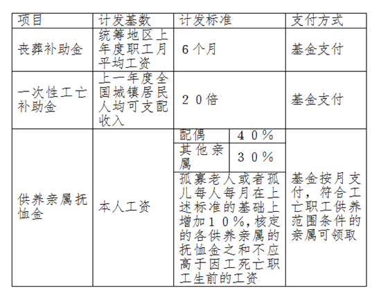 陕西社保政策宣传月 工伤保险政策解读