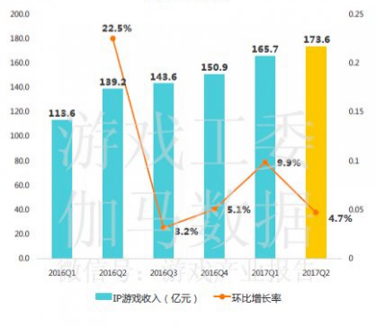 1万左右的摩托车_1万ip网站收入