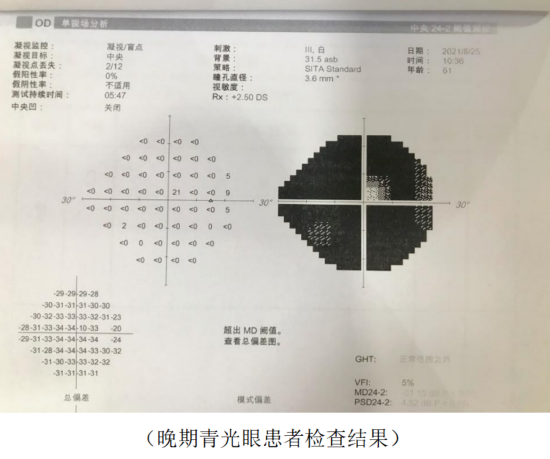 患者检查结果