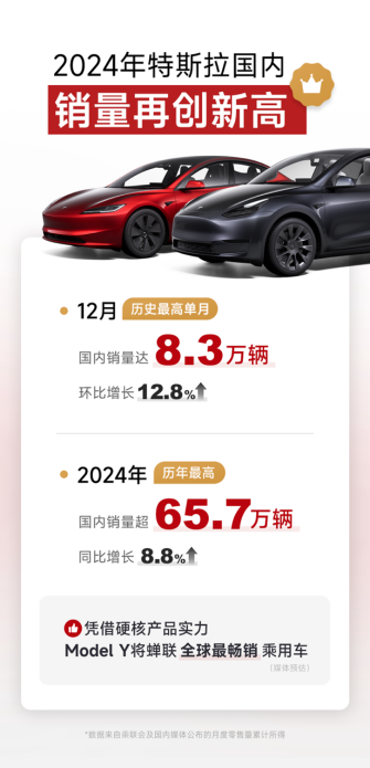 【稿件】0107补贴继续!叠加五年0息+尾款减1万,特斯拉多车型迎历史最低价760