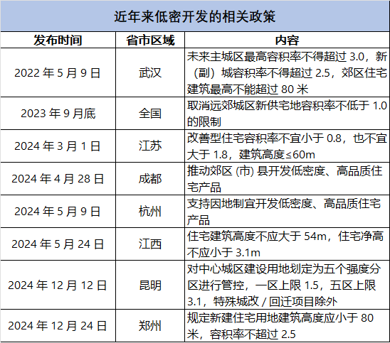 数据整理自网络