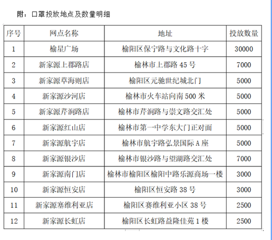 榆林市区有多少人口_阳江市区有多少人口(3)