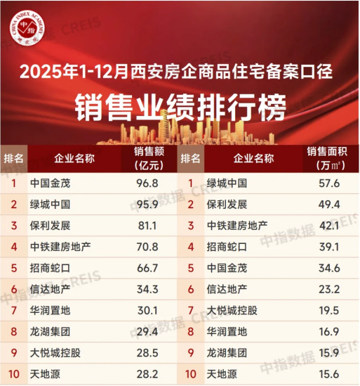 数据来源：克而瑞网签备案口径