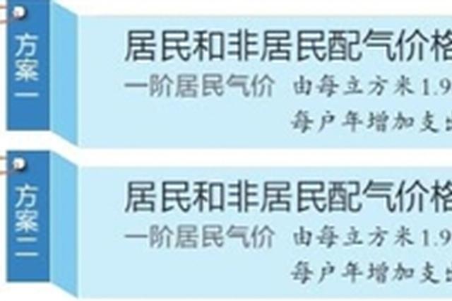 西安天然气价格改革听证会举行 多数人同意方案二