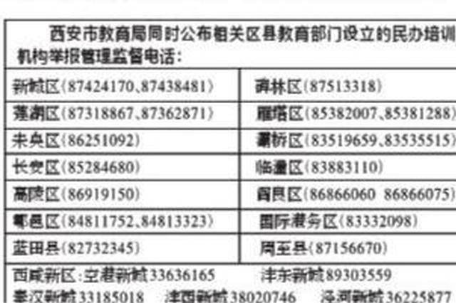 教育部公布培训机构“白名单” 西安1009家可办学
