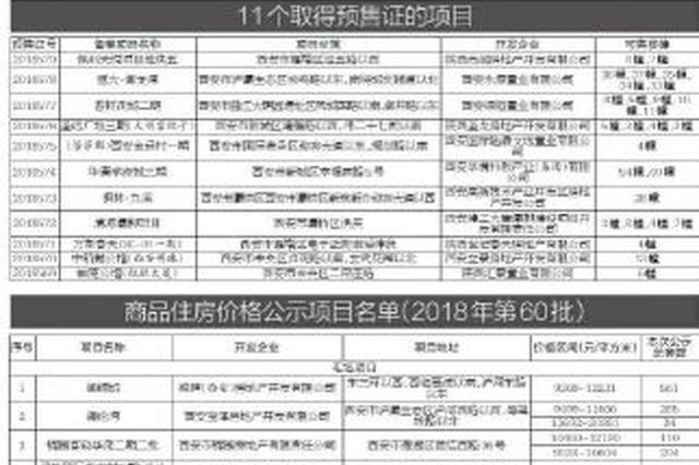 西安2924套房源价格公示 毛坯房最低价格9024/平方米