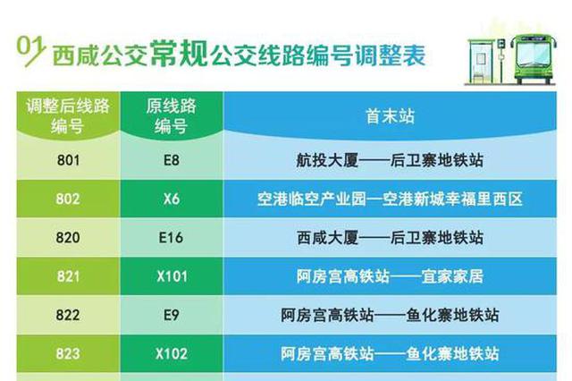 西咸新区42条公交线路将更名 与西安统一编号