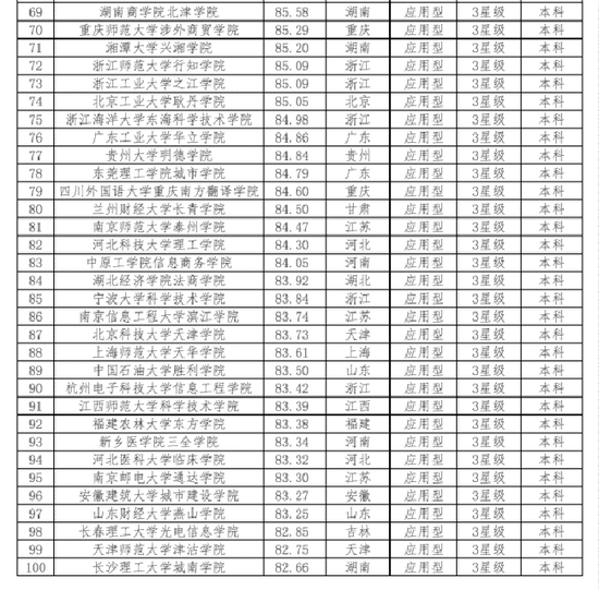 2018年民办院校排行榜_2015中央民族大学汉语国际教育硕士考研经验