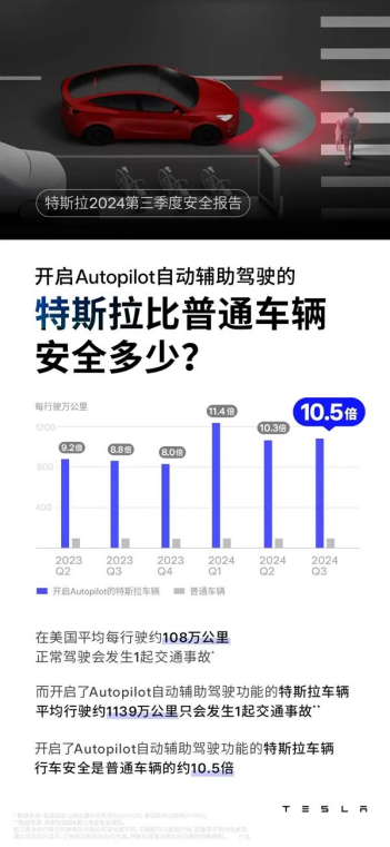 【稿件】0107补贴继续!叠加五年0息+尾款减1万,特斯拉多车型迎历史最低价1526