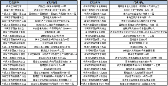 投放点
