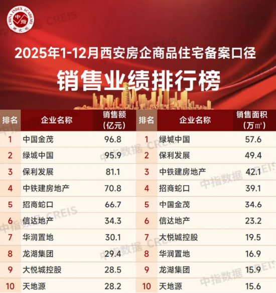 数据来源：克而瑞网签备案口径