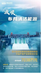 瑞众保险通过战略性投资助力中国式现代化建设