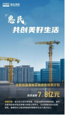 瑞众保险通过战略性投资助力中国式现代化建设