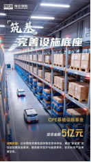 瑞众保险通过战略性投资助力中国式现代化建设