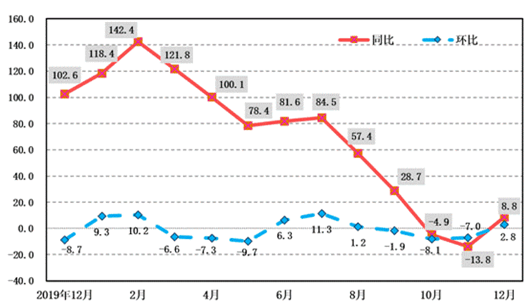 近一年陕西猪肉价格同比、环比涨跌幅（%）（来源 陕西省调查总队官网）