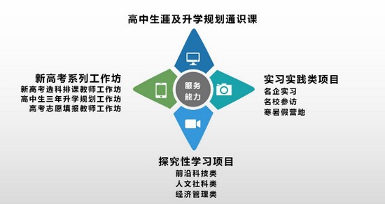 季泽辰博士展示其团队构建的四位一体的生涯教育课程体系
