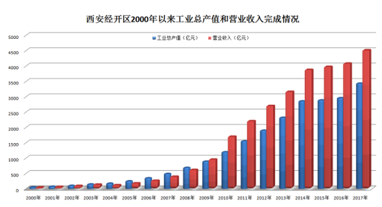 西安航天人口普查工作_西安航天新城规划图