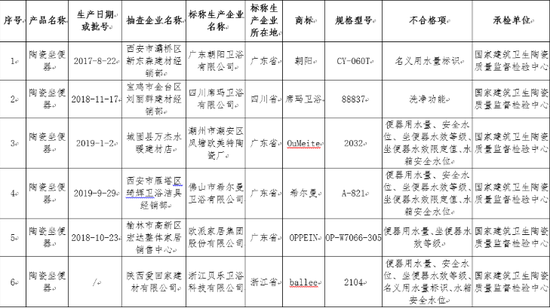 圖/陜西省市場監(jiān)督管理局截圖