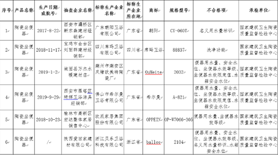 图/陕西省市场监督管理局截图