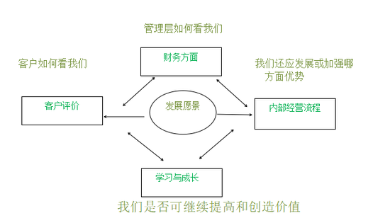 税后运营成本,税后运营成本怎么算
