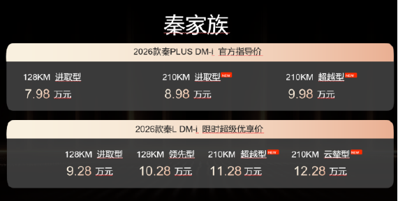 【媒体通稿】2026款秦宋长续航发布会西安V2docx1581