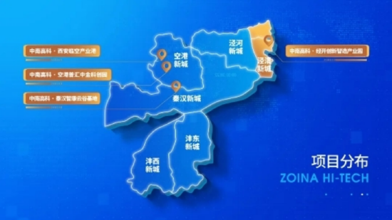 项目分布示意