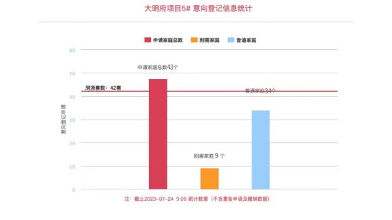 （登记首日上线1小时 破线飘红）