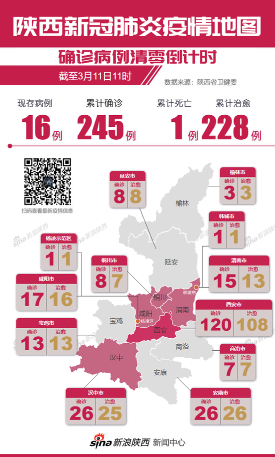 新冠人口清除_电影人口清除计划(3)