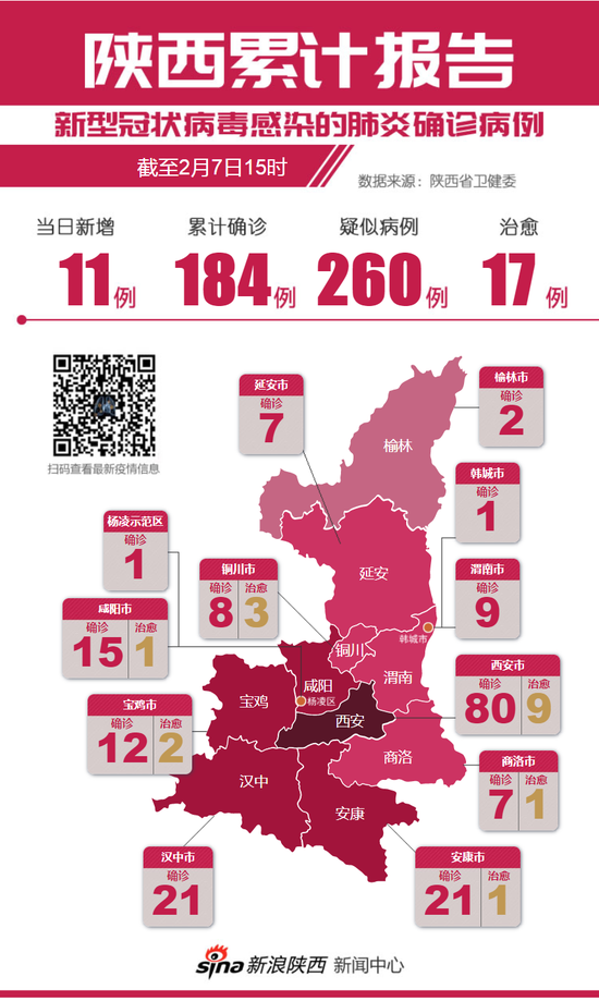安康人口有多少人口_5分钟就能做出一碗美味凉皮(3)