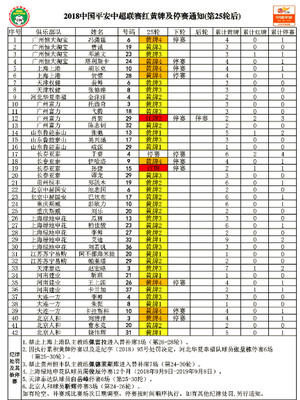 中超第25轮过后红黄牌情况