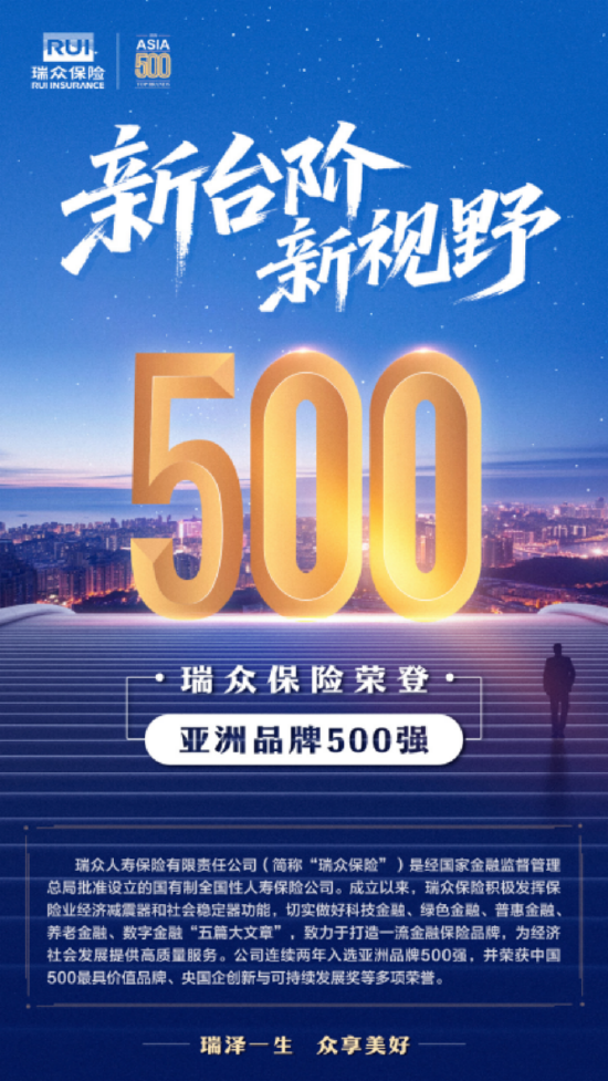 瑞众保险荣登“亚洲品牌500强”，位列第406位