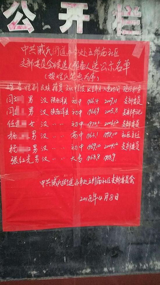 候选人预备人选公示名单里,张红光位列其中。 知情人 供图
