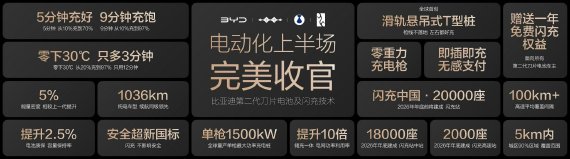 图1-电动化上半场完美收官便当图