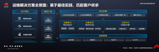 华为云Stack运维解决方案