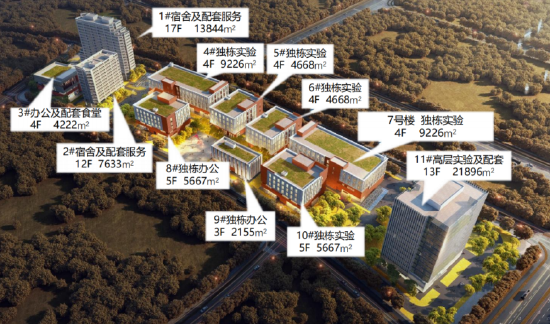 西安科学园中小试平台孵化器一期(DK-1)项目楼位分布效果图