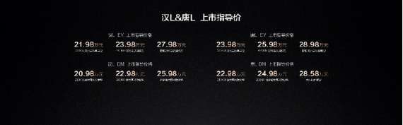 【汉L唐L上市主稿】比亚迪划时代旗舰汉L唐L震撼上市,售价20.98万~28.98万元_0410v2290